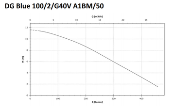 Zenit DGBlue 100/2/G40/VMGEX