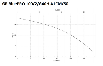 Zenit GRBluep 100/2/G40/HMGEX